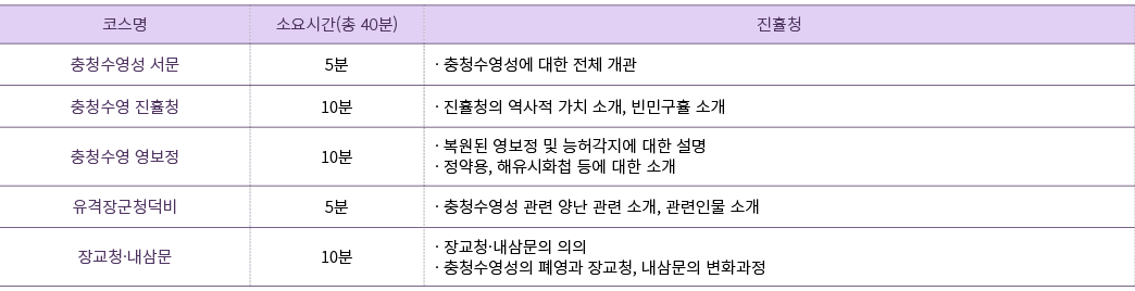 boryeong_program_chart1