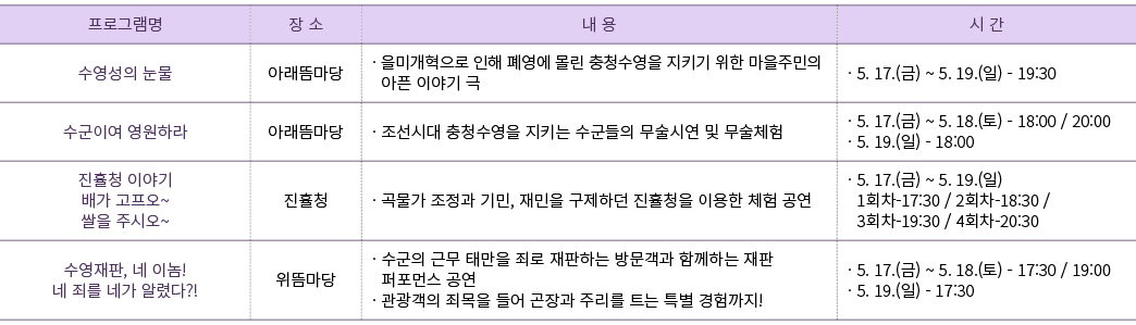 boryeong_program_chart2