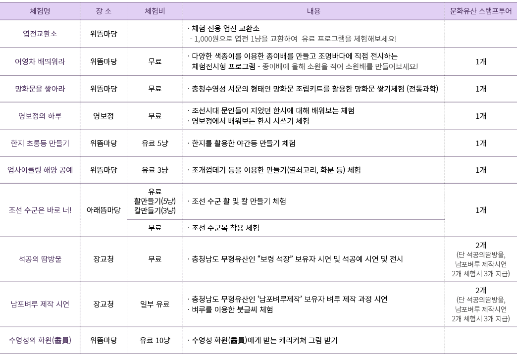 boryeong_program_chart3